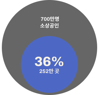 킹콩애드 overview_3